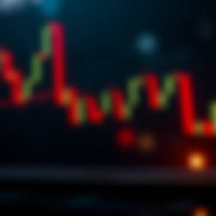 Example of key candlestick formations used to identify buying and selling signals in stock trading
