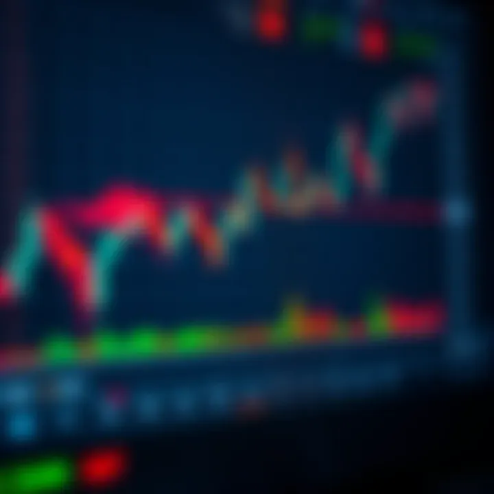 Graph showing binary options trading strategy with trend lines and market indicators