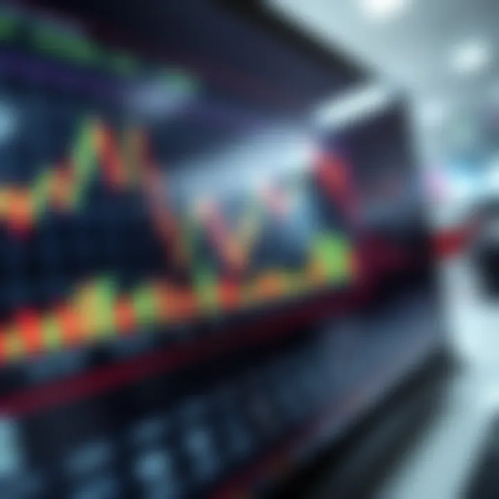 Graph displaying stock price movements with technical indicators such as moving averages and volume bars