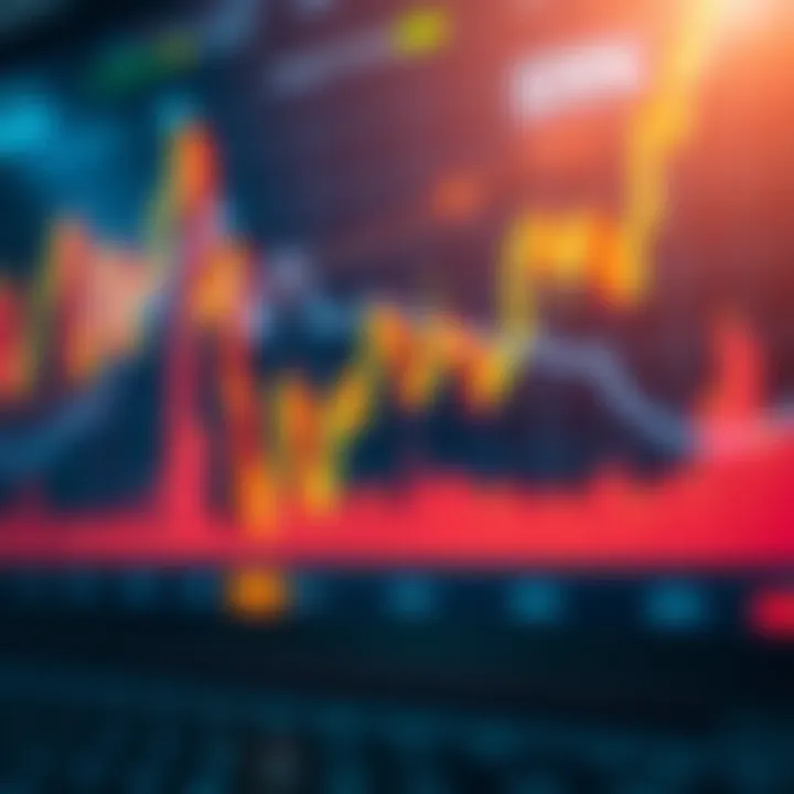 Financial market chart showing price trends and technical indicators