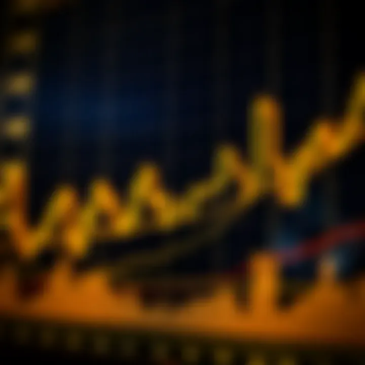 Gold price chart showing candlestick patterns and trend lines