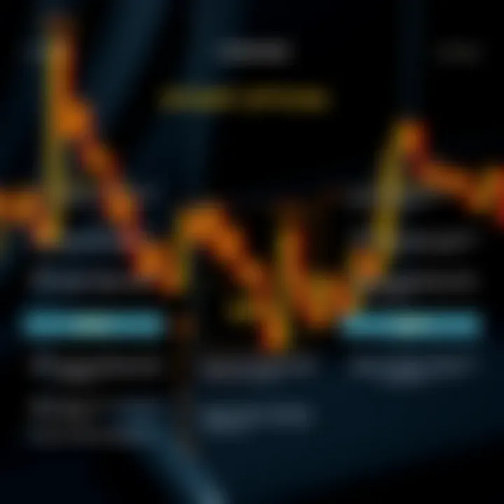 Diagram showing key elements of binary options including risk factors and common strategies