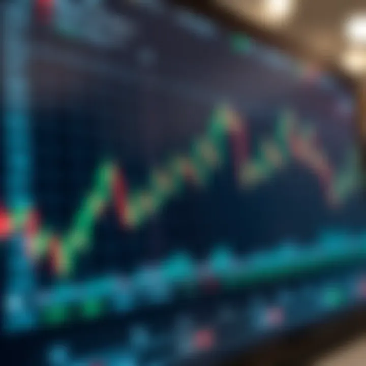 Chart illustrating binary options trading with clear call and put options on price movements