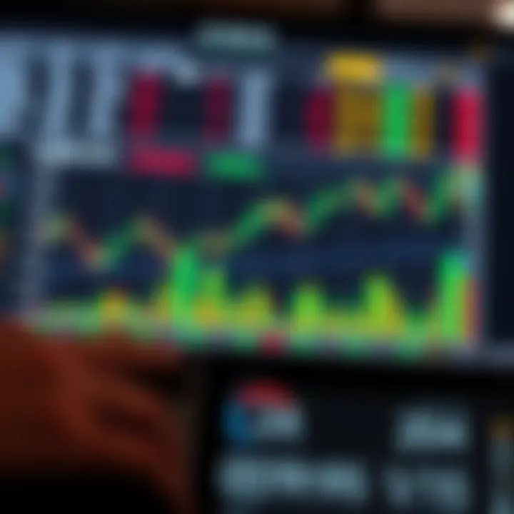 Chart illustrating binary options trading trends in Colombia