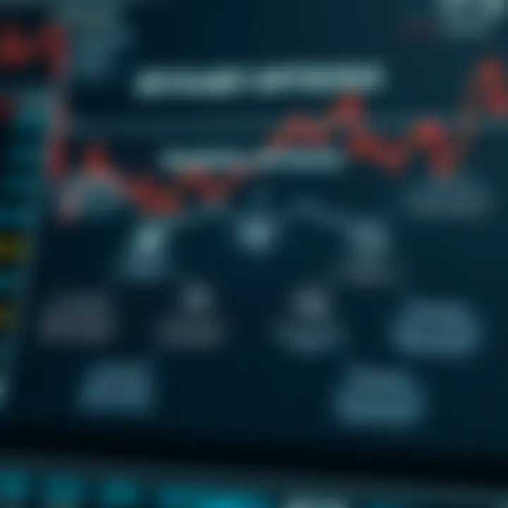 Diagram illustrating the mechanics of binary options trading with potential outcomes