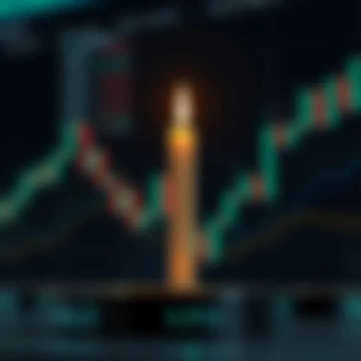 Illustration of candlestick patterns and support resistance levels in gold trading