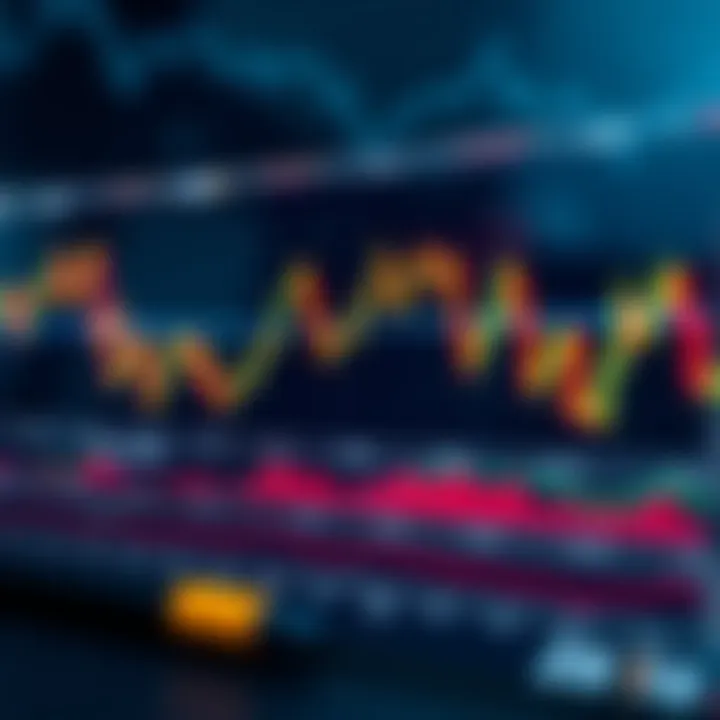 Graphical representation of common chart patterns used in technical analysis