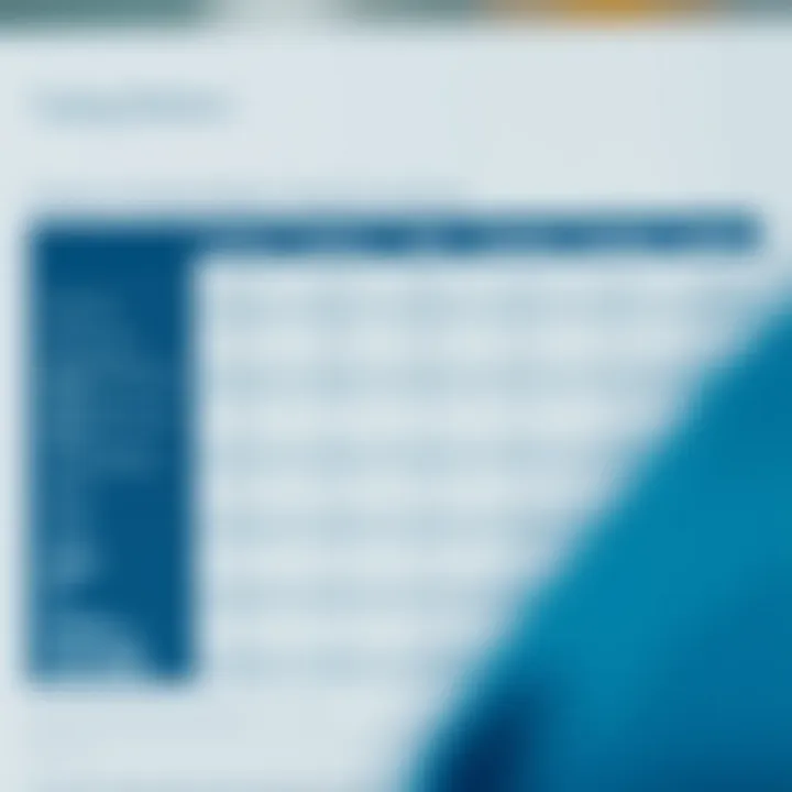 Comparison of Trading Platform Features and Fees Comparison table highlighting features, fees, and security levels of multiple trading platforms