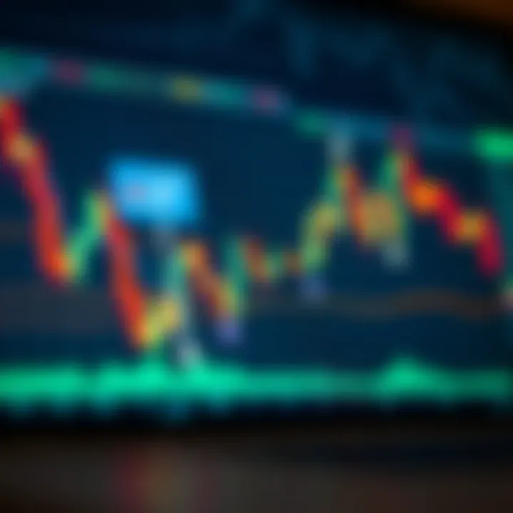 Common Bullish Candlestick Formations for Trend Prediction Chart highlighting common bullish candlestick formations used in technical analysis for upward trend prediction