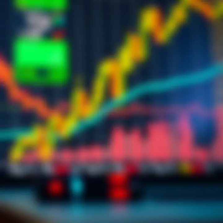 Chart displaying common technical analysis tools including moving averages and RSI indicators