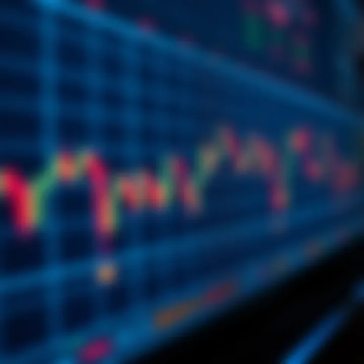 Graph displaying the price movement of financial assets with call and put options indicators