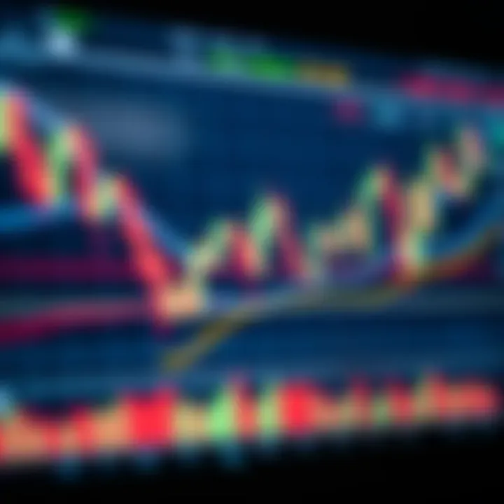 Detailed chart showing bullish candle patterns for market entry strategies