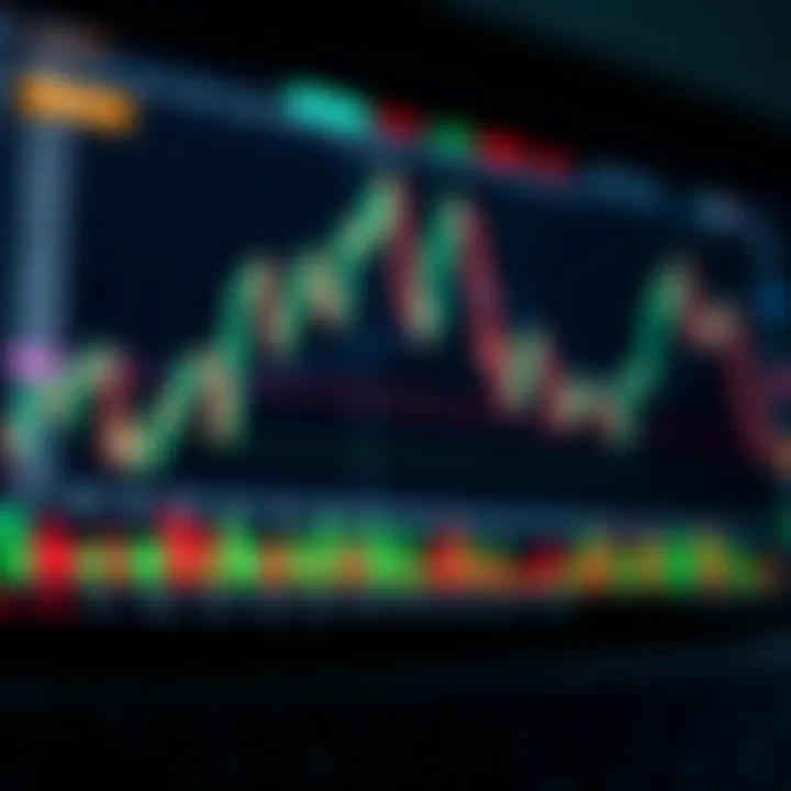 Detailed chart displaying various technical indicators for trading analysis