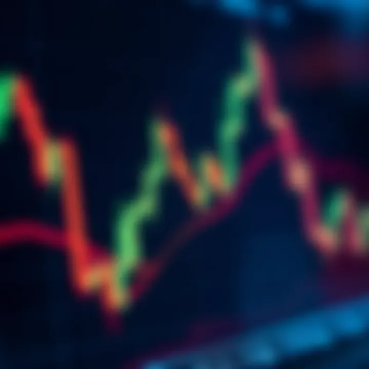 Detailed chart showing candlestick patterns and trend lines for trading analysis