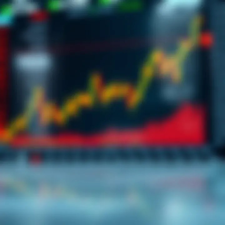 Chart displaying fluctuating stock market prices with various technical indicators
