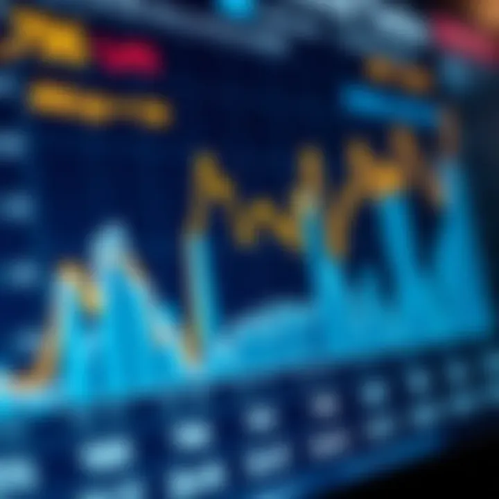 Currency Exchange Trends Influenced by Economic Data Graph showing currency exchange trends influenced by economic indicators from the calendar