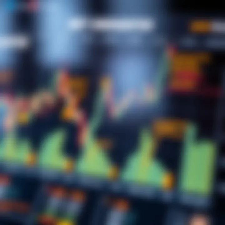 Key Financial Indicators and Important Economic Events Graphical representation of key financial indicators with annotations on significant economic events