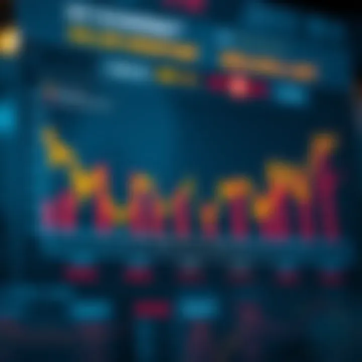 Graphical representation of major economic indicators influencing currency markets with impact levels