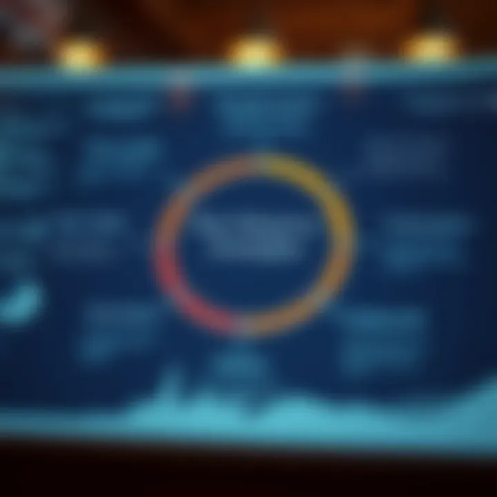 Diagram depicting customized risk mitigation strategies for diverse organizations