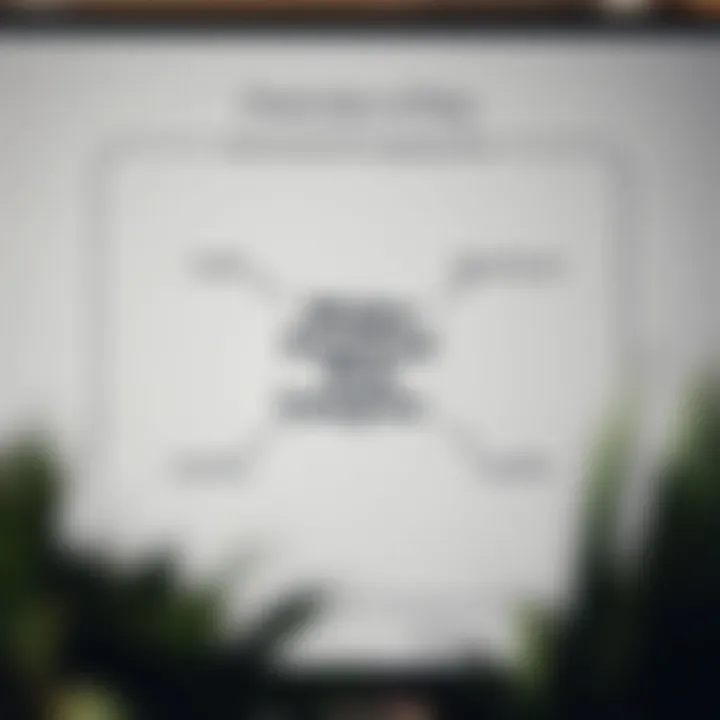 Overview of Major Financial Risk Categories Diagram illustrating key financial risk categories including market, credit, operational, and liquidity risks