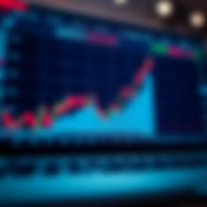 Forex Market Trends Influenced by Economic Announcements Graph indicating forex market trends influenced by economic announcements