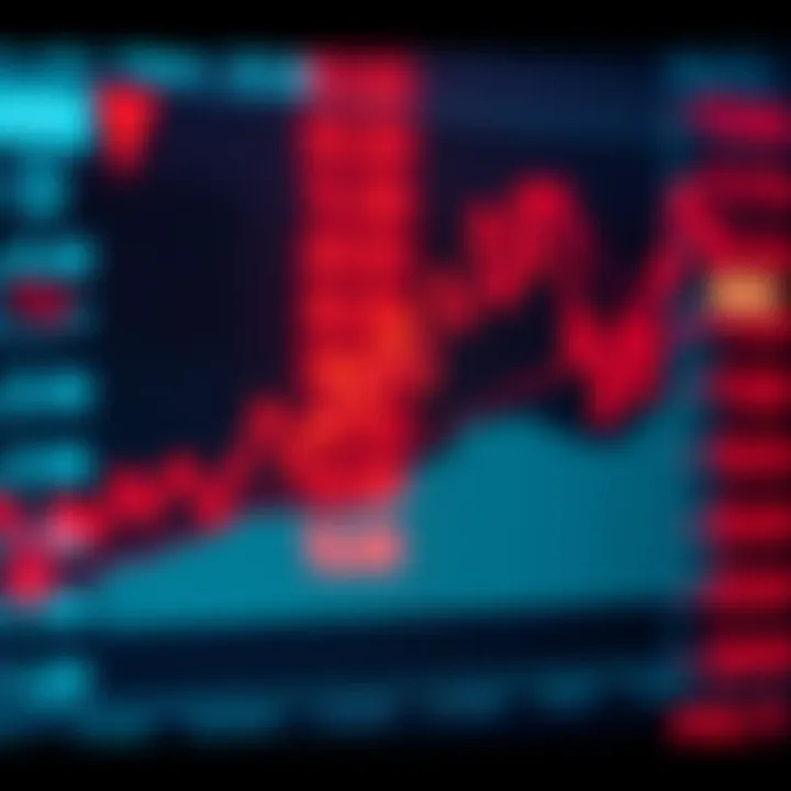 Graph showing currency pair fluctuations with upward and downward trends