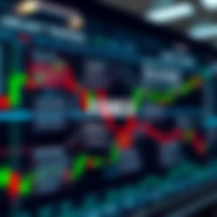 Diagram illustrating Forex trading strategies with risk management tools and key market indicators