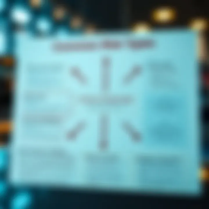 Diagram showcasing common types of risks and recommended strategies for effective control