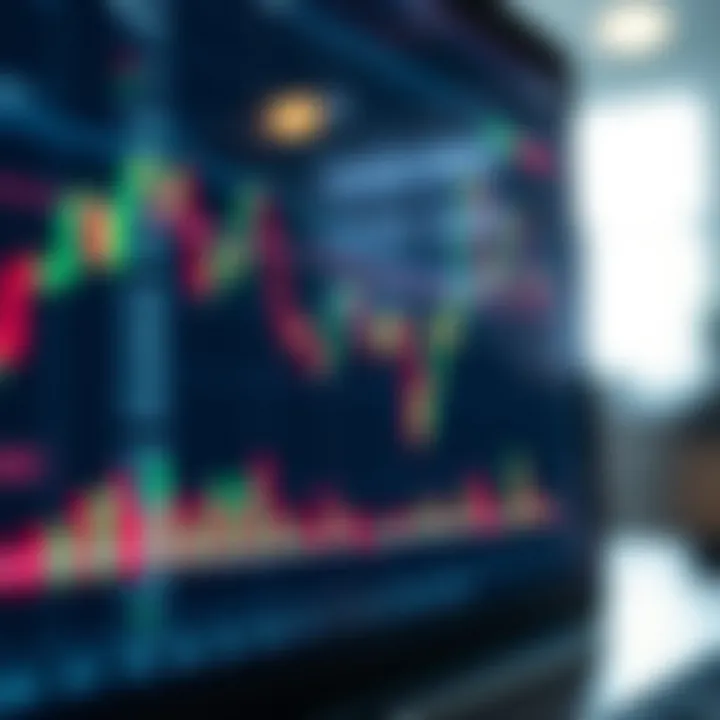 Candlestick Chart with Technical Indicators for Trading Chart displaying candlestick patterns and technical indicators for trading analysis