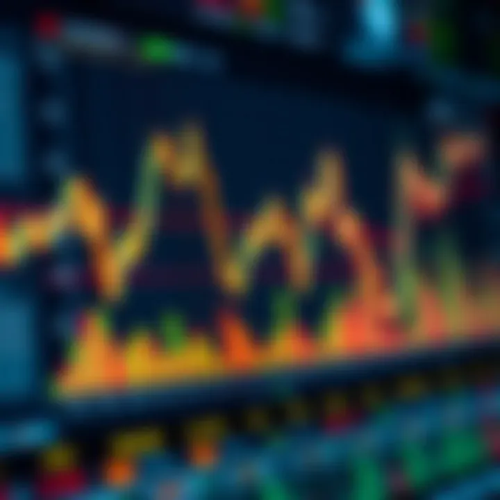 Detailed chart showing key technical analysis indicators and patterns used in financial markets