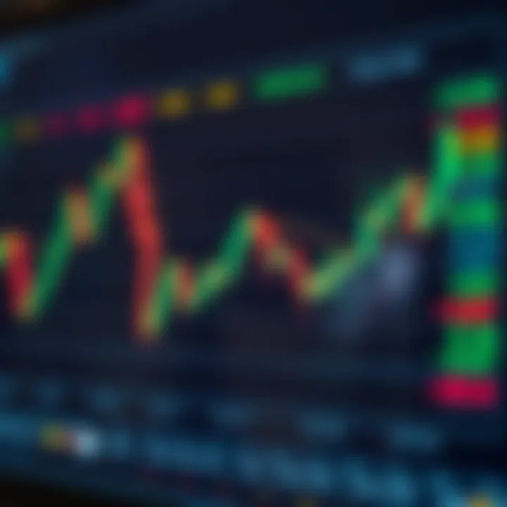 Graph showing medium-term price movements with technical indicators for swing trading