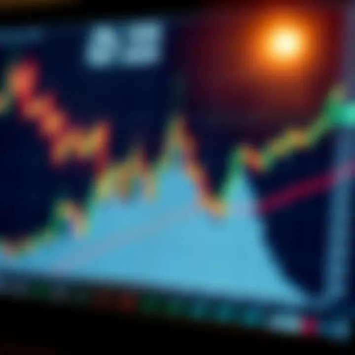 Historical Price Patterns and Trend Lines for Investment Strategy Graph depicting historical price patterns and trend lines for investment strategy