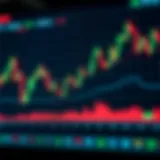 Japanese candlestick chart showing bullish and bearish trends in financial markets