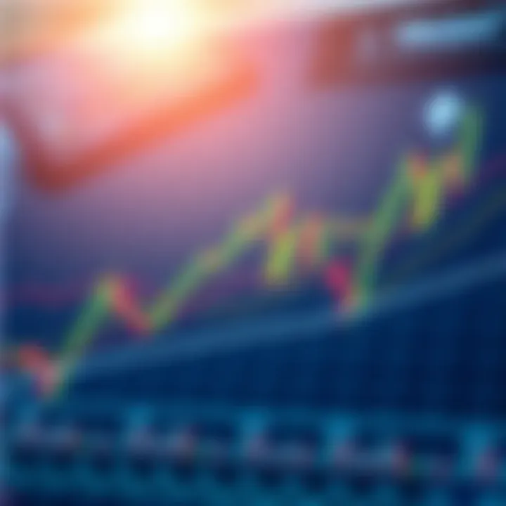 Trends and Support-Resistance Levels for Informed Investment Graph illustrating trends and support resistance levels for strategic investment decisions