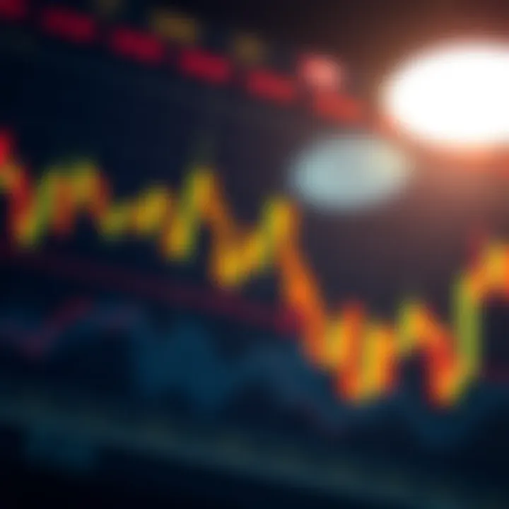 Chart showing a bullish engulfing candlestick pattern indicating potential market reversal