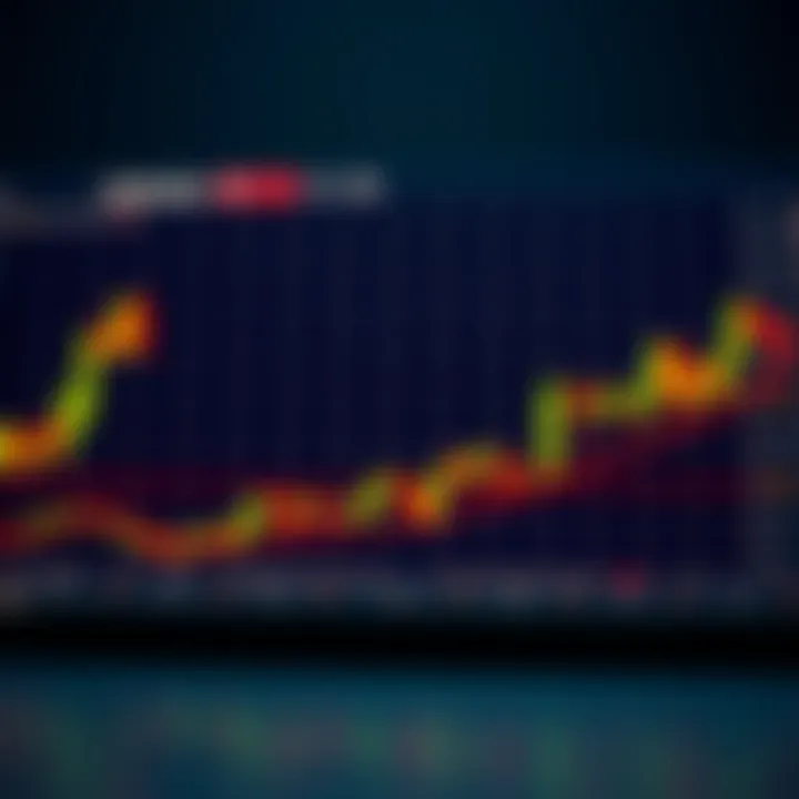 Illustration showing key candlestick formations and their significance in investment decisions