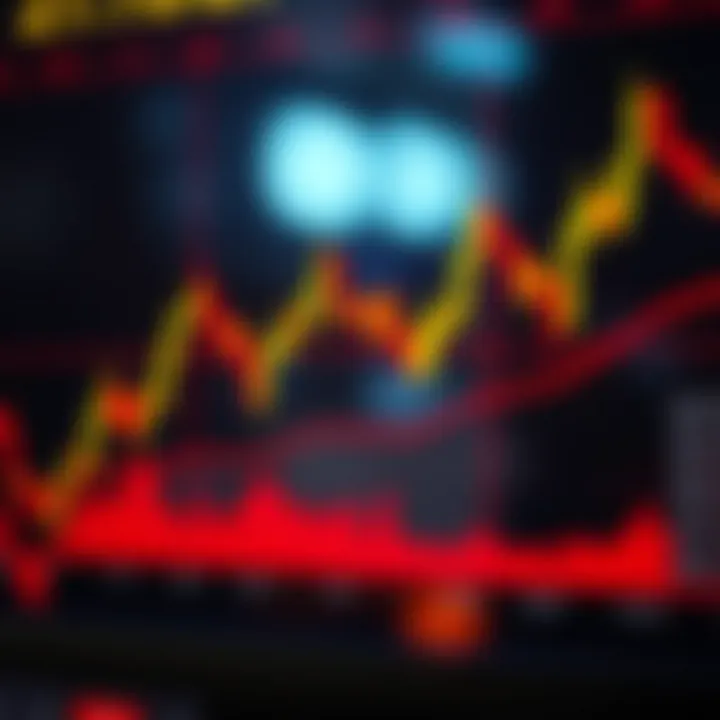 Chart depicting bullish and bearish signals identified through Japanese candlestick formations in financial trading