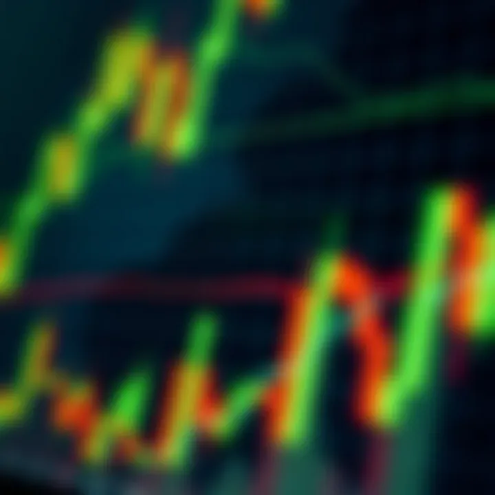 Graph with indicators like moving averages and volume used for market trend analysis