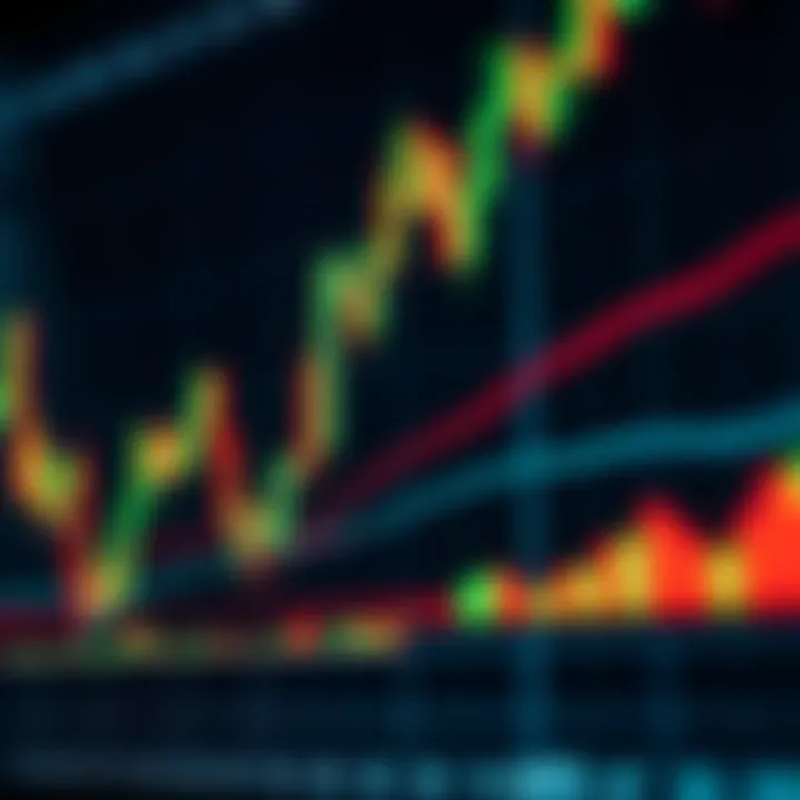 Análisis Técnico en Mercados: Ejemplo Práctico