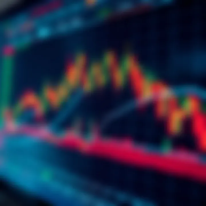 Chart displaying candlestick patterns and moving averages to illustrate technical analysis in financial markets