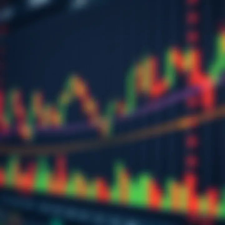 Graph showing price trend with candlestick patterns and volume bars