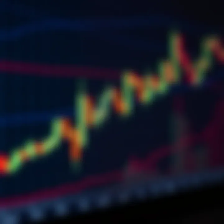 Acción del Precio en Opciones Binarias: Guía Práctica