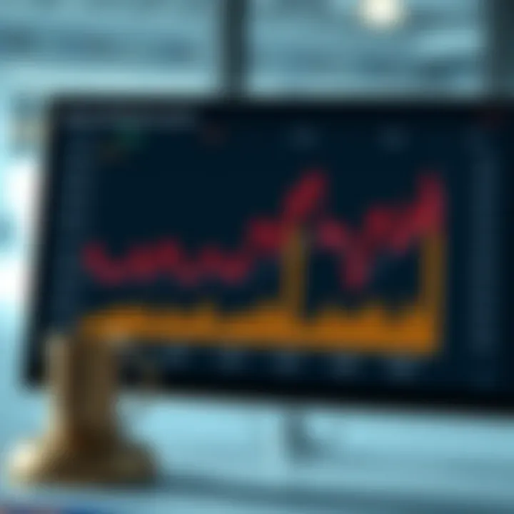 Chart showing resource allocation and monitoring for project management