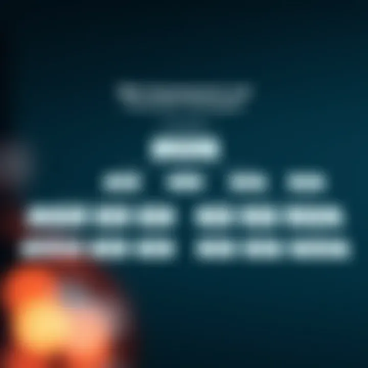 Flowchart showing roles and preventive strategies in risk assessment and mitigation