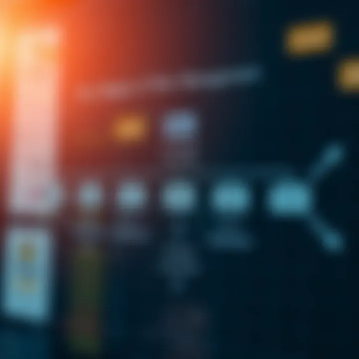 Flowchart illustrating key stages of risk management including identification, analysis, and control