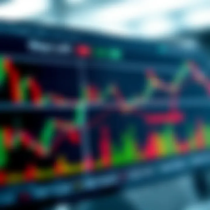 Chart showing risk management strategies in trading with highlighted stop loss and take profit levels