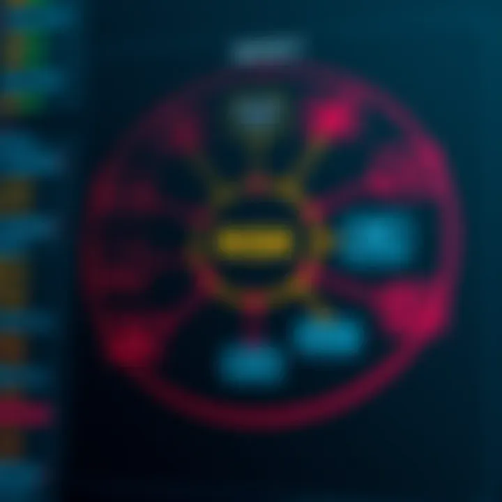 Colorful diagram showing risk factors interconnected with lines to represent complex relationships in risk management