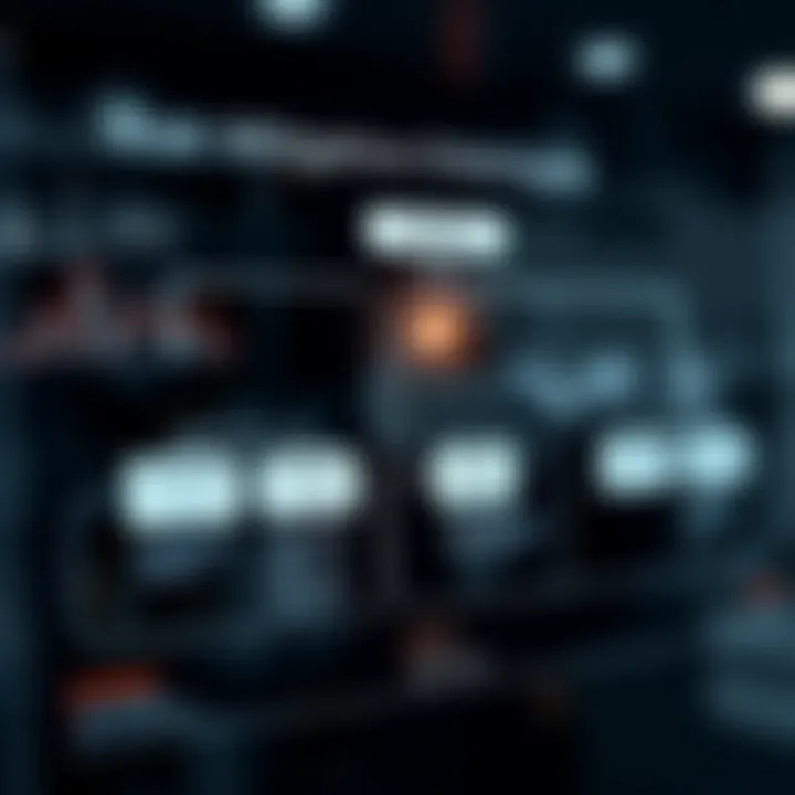 Risk Mitigation Strategies in Technology and Industry Flowchart illustrating risk mitigation strategies in technology and industry sectors