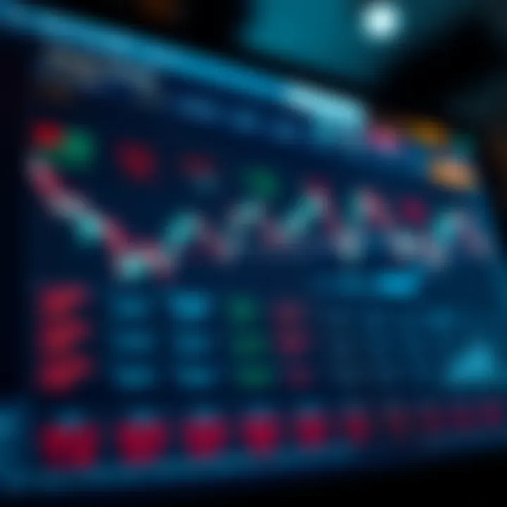 Graphical representation of market trends influenced by economic indicators from the calendar