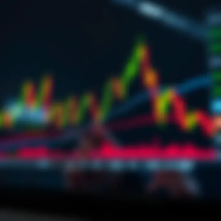 Chart showing short to medium term price movements with swing trading indicators